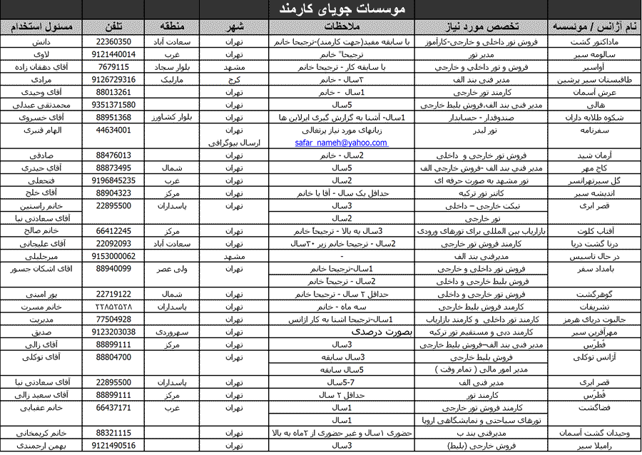 آگهي استخدام-  تاريخ 89/9/02