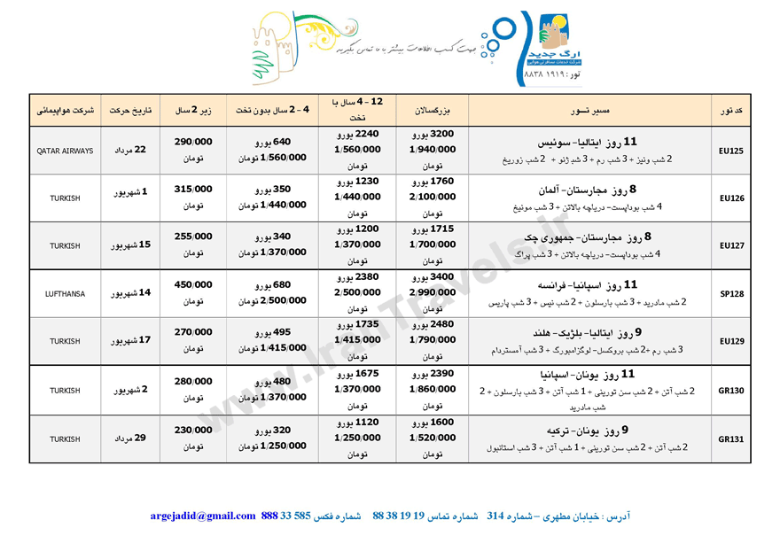 سري تورهاي اروپايي