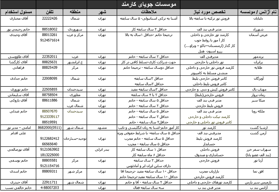 آگهي استخدام