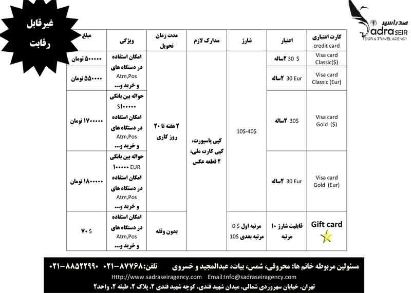 صدور کارت اعتباري-گواهينامه  بين المللي