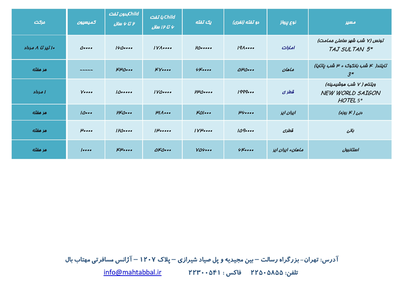 چارت پکيجهاي خارجي