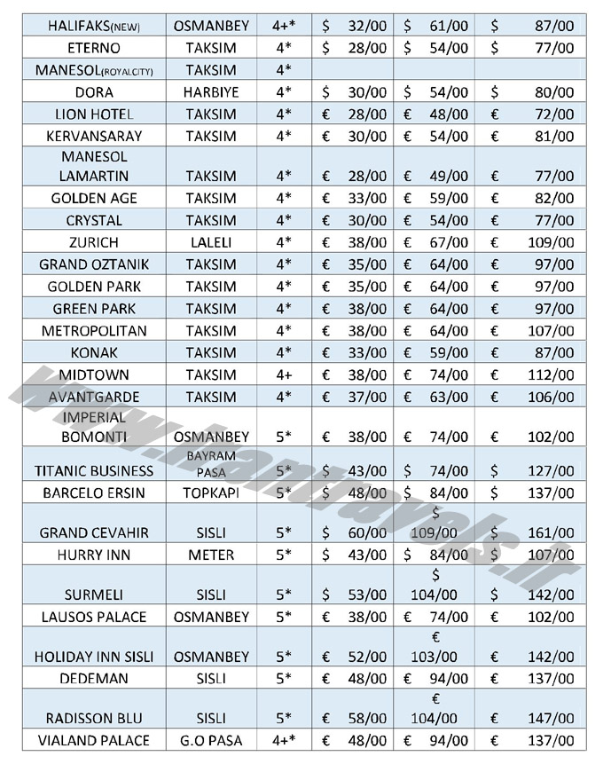 نرخ هتلهاي استانبول / رمضان 94