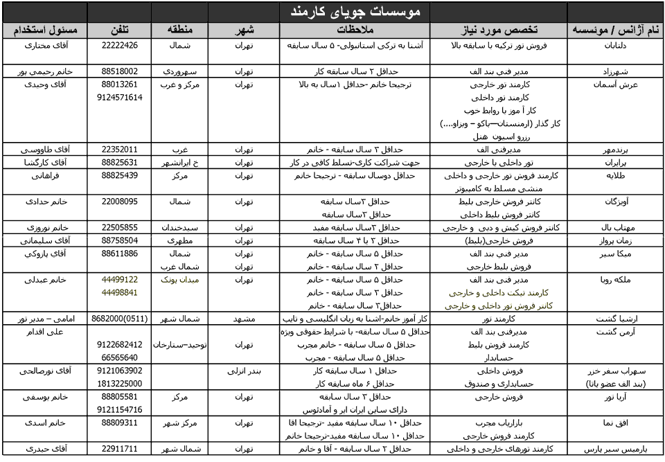 آگهي استخدام