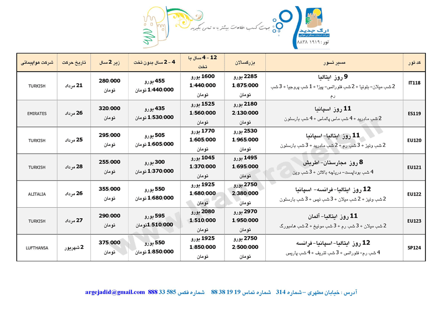 سري تورهاي اروپايي