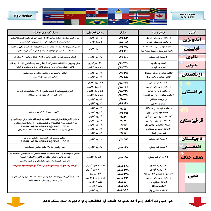 کارگذار مستقيم ويزا /زمستان98