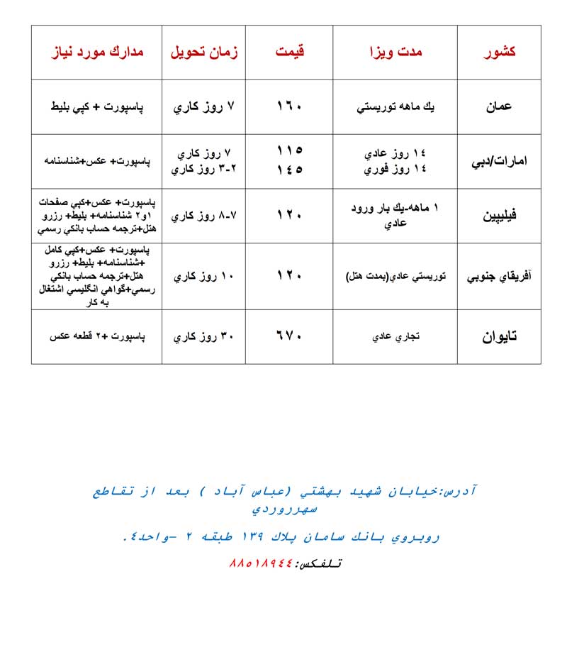 اصلاحيه پکيج ويزا