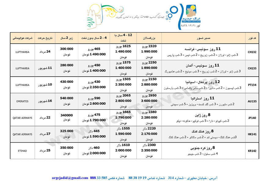 سري تورهاي اروپايي