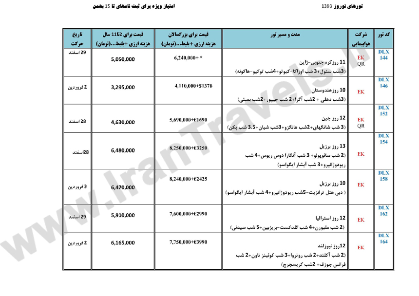 سري تورهاي  اروپايي / نوروزي 