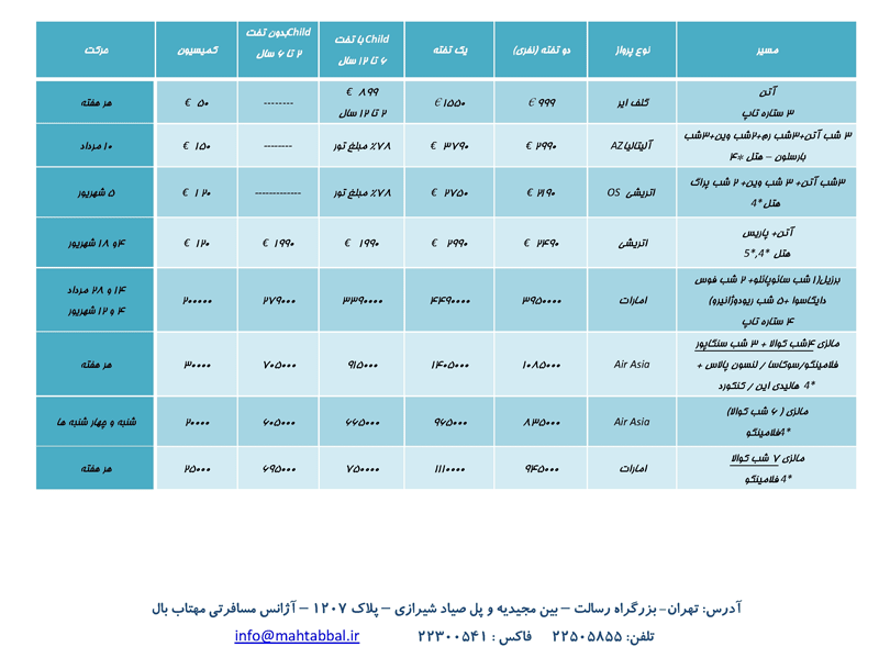 چارت پکيجهاي خارجي