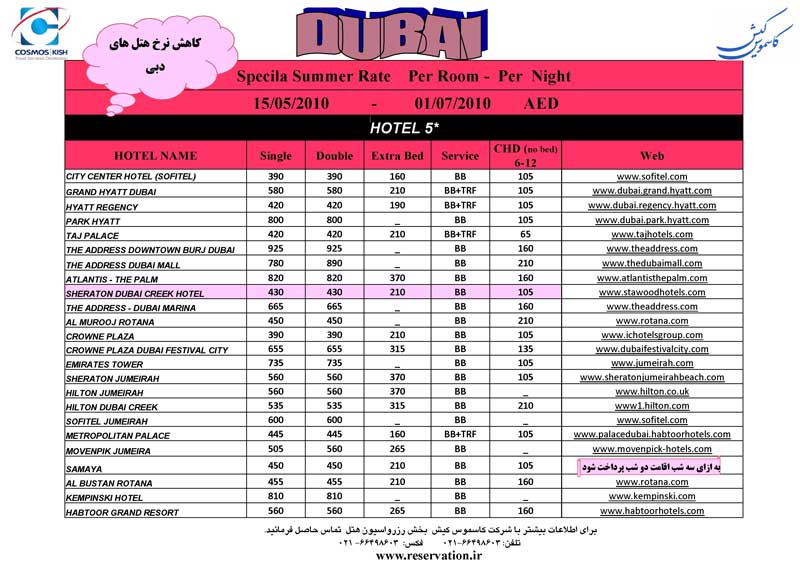 کاهش نرخ هتلهاي دبي