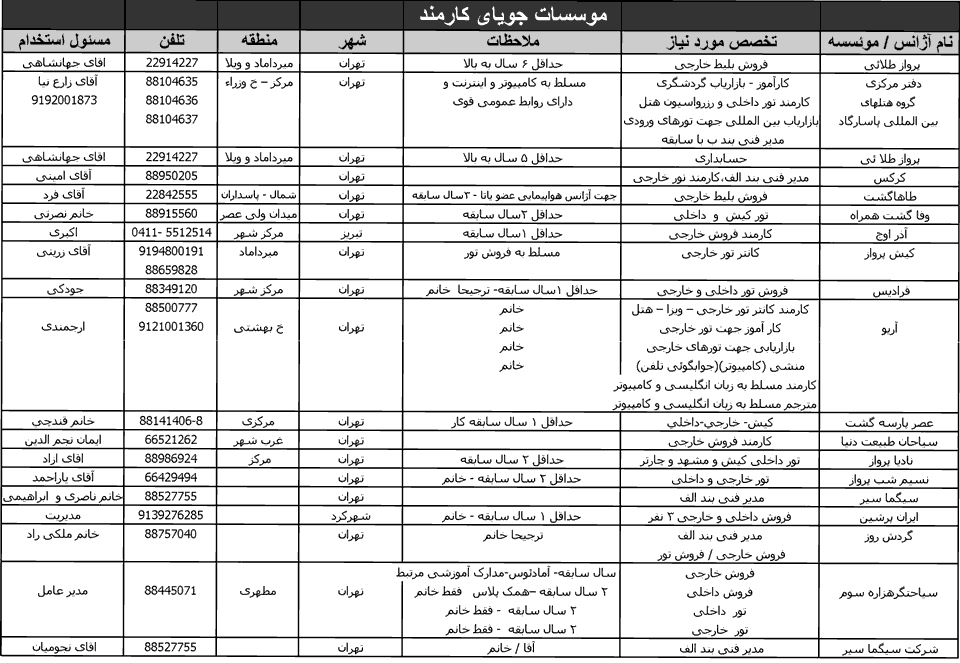 آگهي استخدام