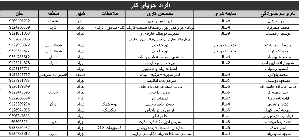 آگهي استخدام