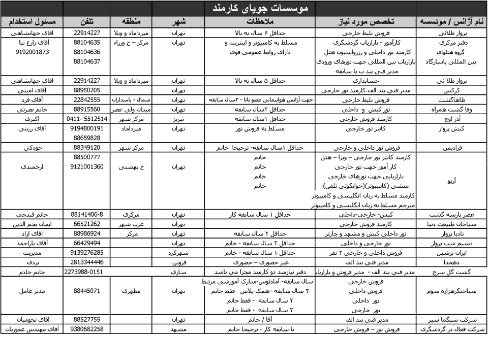 آگهي استخدام