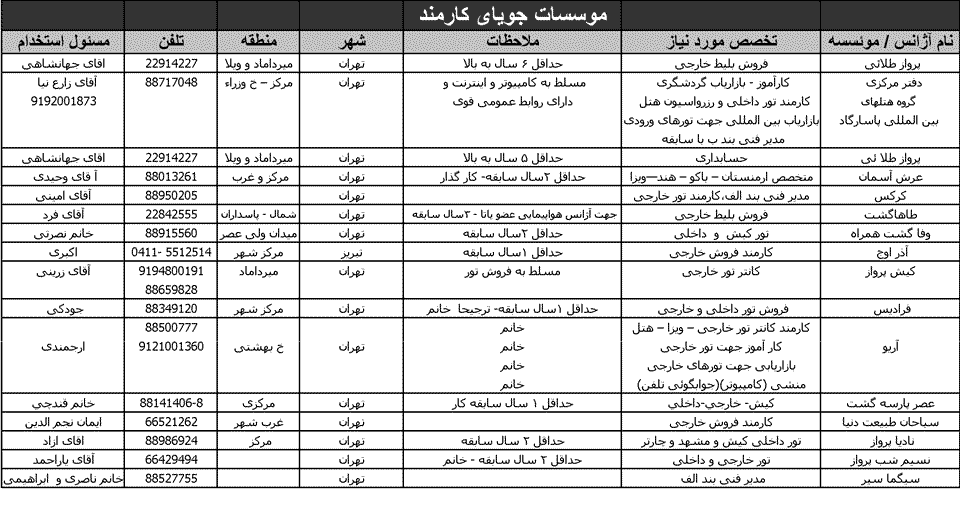 آگهي استخدام