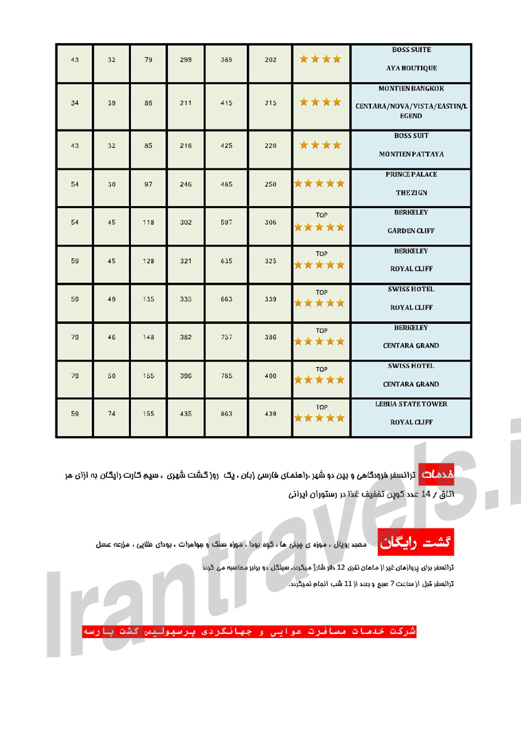 تورهاي تايلند/ بهار 93