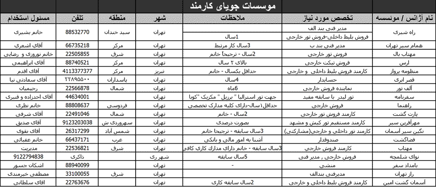 آگهي استخدام-  تاريخ 89/9/02