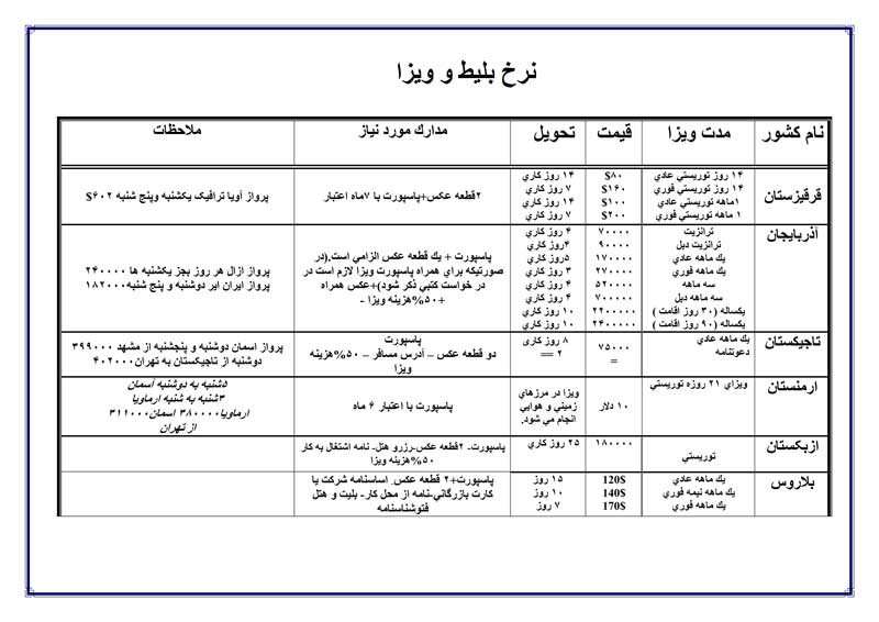 نرخ بليط و ويزا