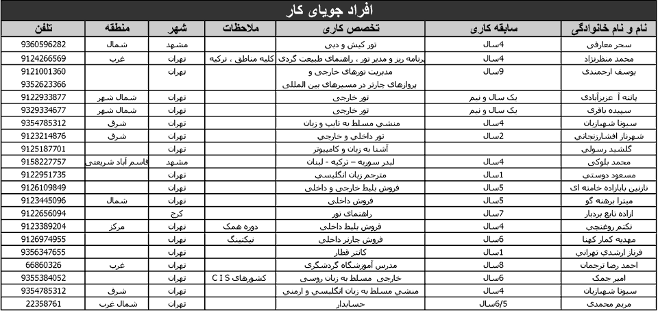 آگهي استخدام