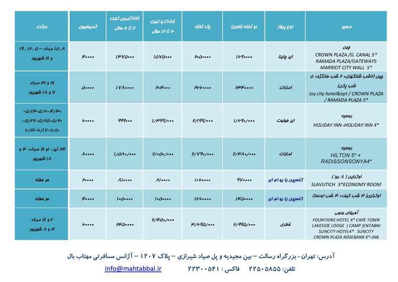 چارت پکيجهاي خارجي