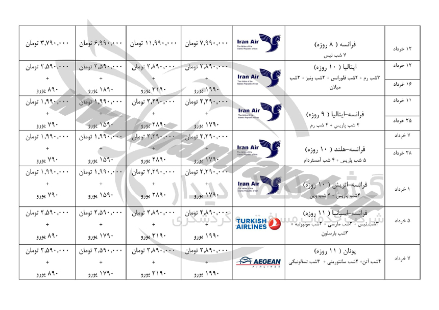 تورهاي مفرح اروپا / بهاري 