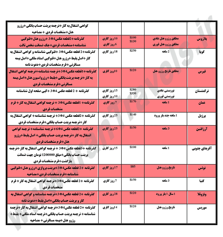 خدمات ويزا