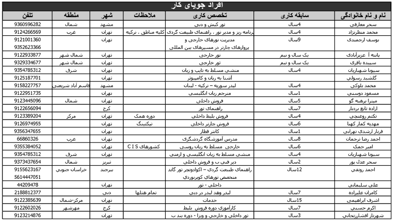 آگهي استخدام