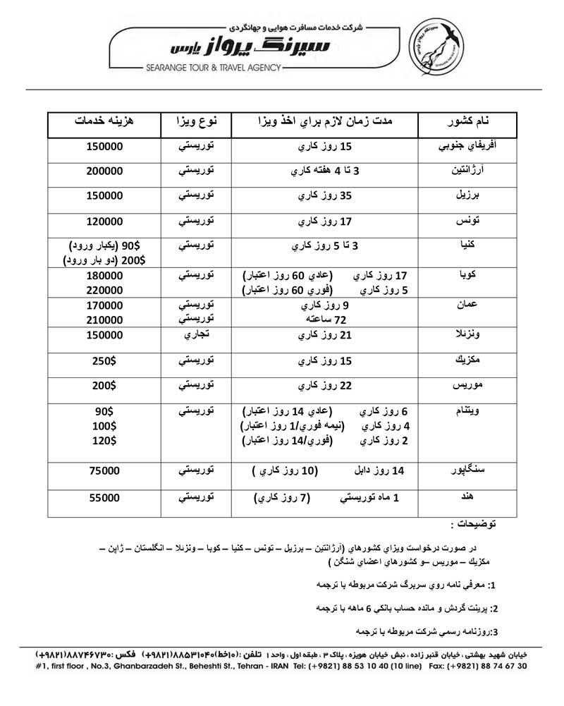 پکيج ويزا