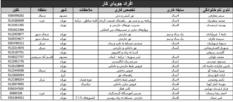 آگهي استخدام