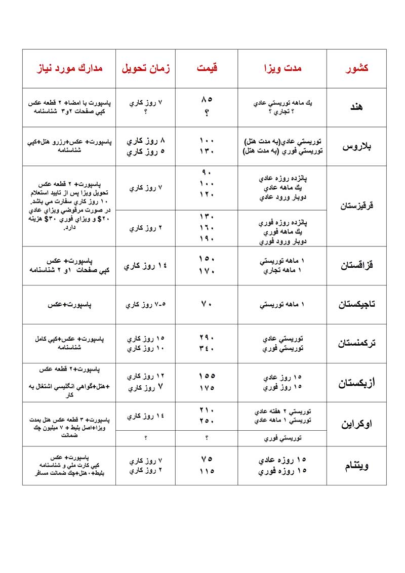 اصلاحيه پکيج ويزا