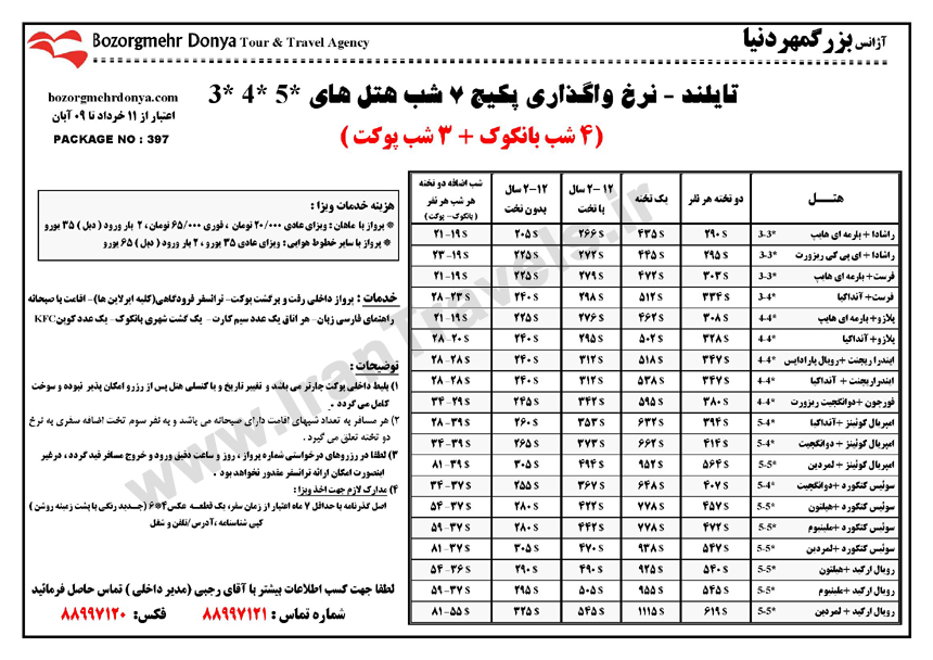 نرخ واگذاري هتل هاي تايلند